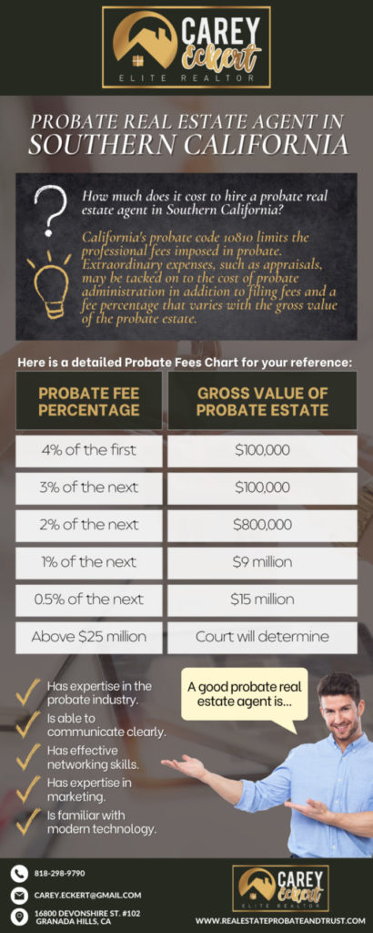 How to Find a Probate Real Estate Agent in Southern California