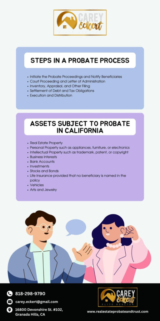 8 Things You Need to Know About Probate in Southern California