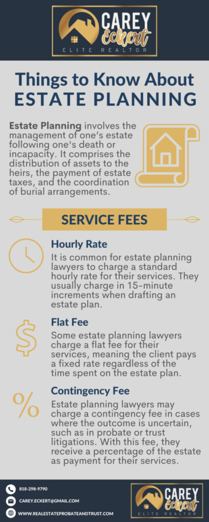 how much does estate planning cost in California